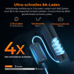 ENGWE L20 3.0 Pro E-Bike Schwarz 48V 15Ah Mittelmotor